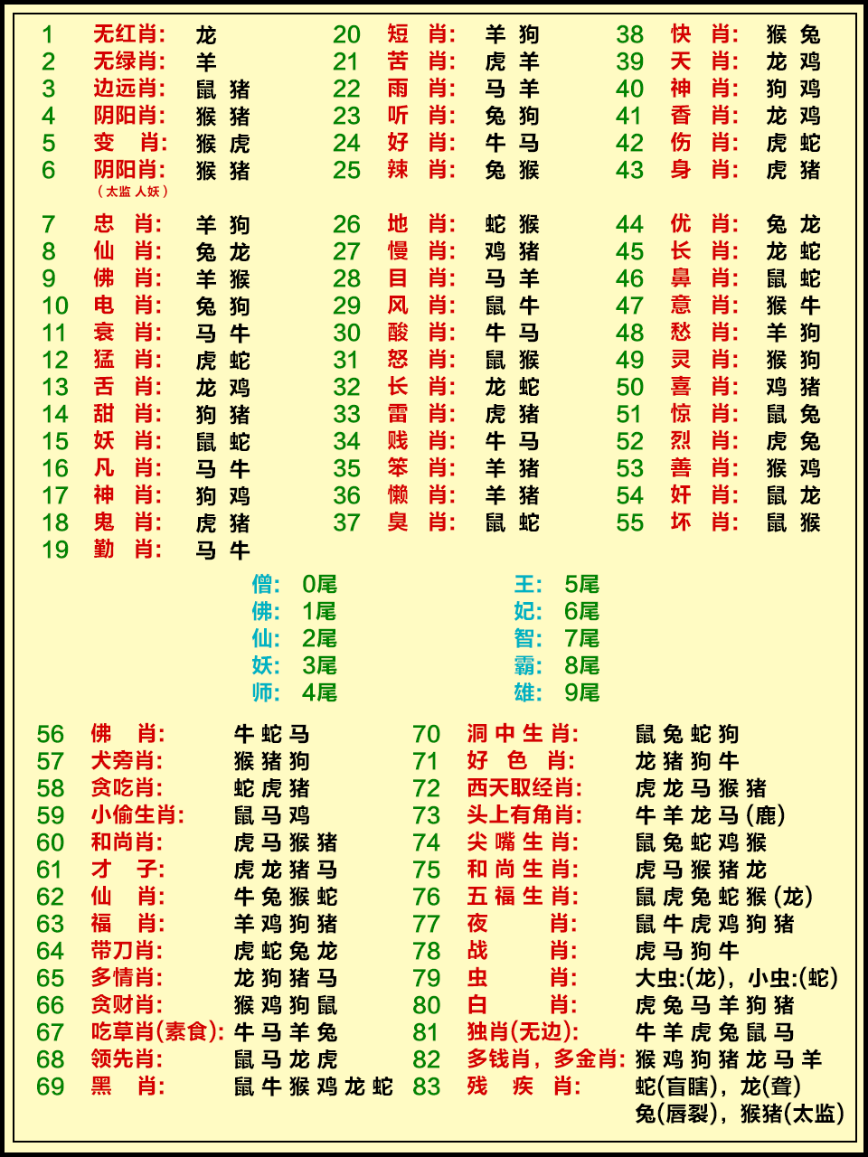 生肖分类资料