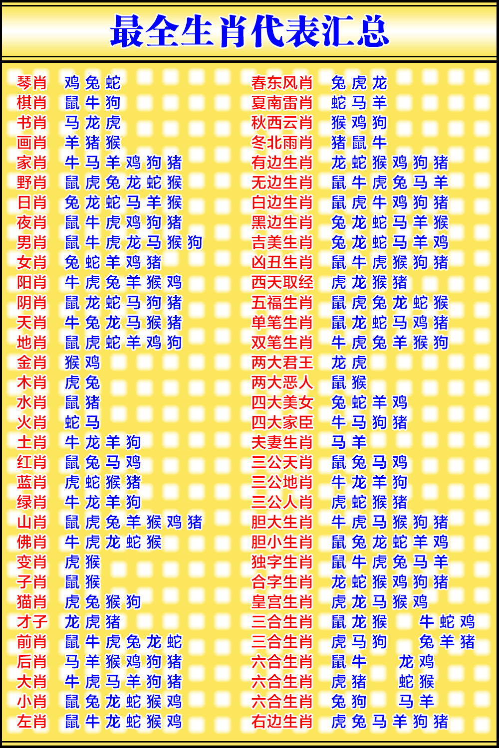 生肖代表汇总